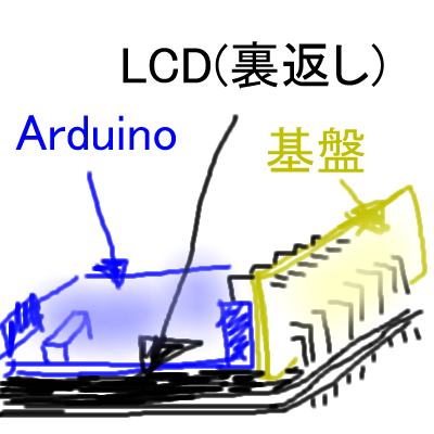 ある意味この図が設計書 ある意味この図が設計書